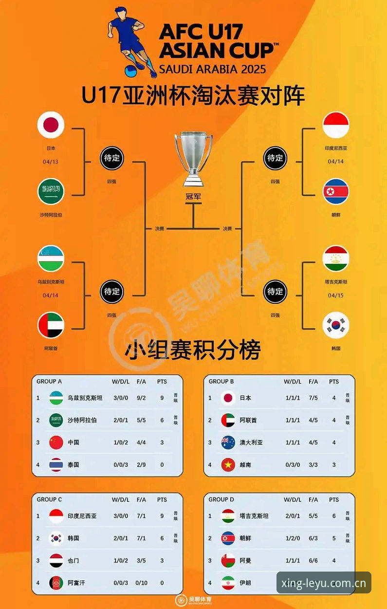 乐鱼体育苹果常见问题 U17世界杯抽签结果全面解析:中国男女足出线前景与乐鱼体育观赛指南